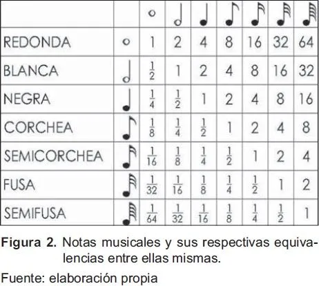 Tecnura - Composición musical usando algoritmos genéticos Tecnura - Composición musical usando algoritmos genéticos