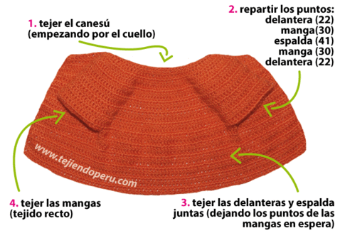 Cómo tejer una chaqueta con bordes calados a crochet para niñas ...