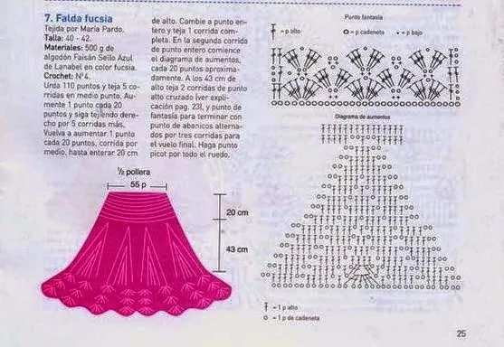 Cómo tejer una falda crochet paso a paso - explicación en Español ...