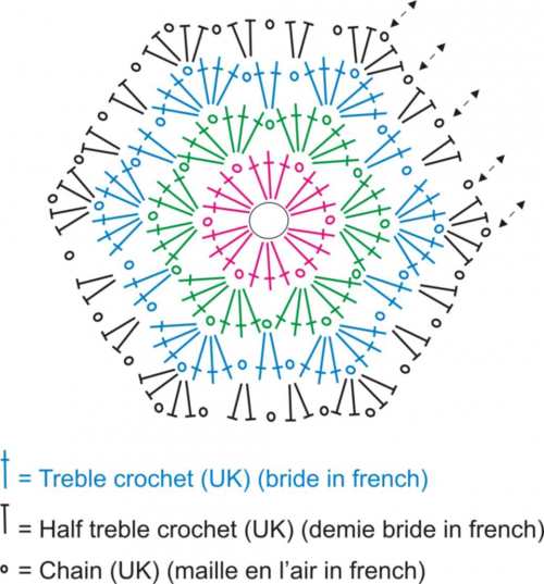 TEJIDOS CROCHET: hexagonos crochet