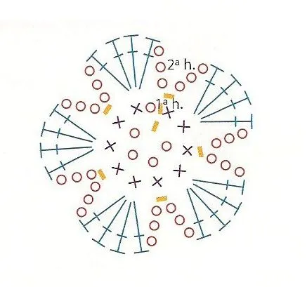 Diagramas de flores de crochet - Imagui