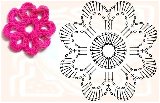 Patrones para tejer flores al crochet - Imagui