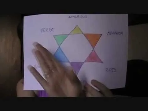 TEORIA DEL COLOR (Colorimetria basica) - YouTube