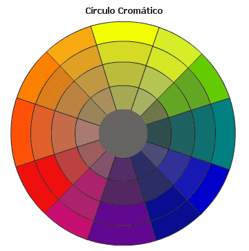 Teoría del color. Tipos de color