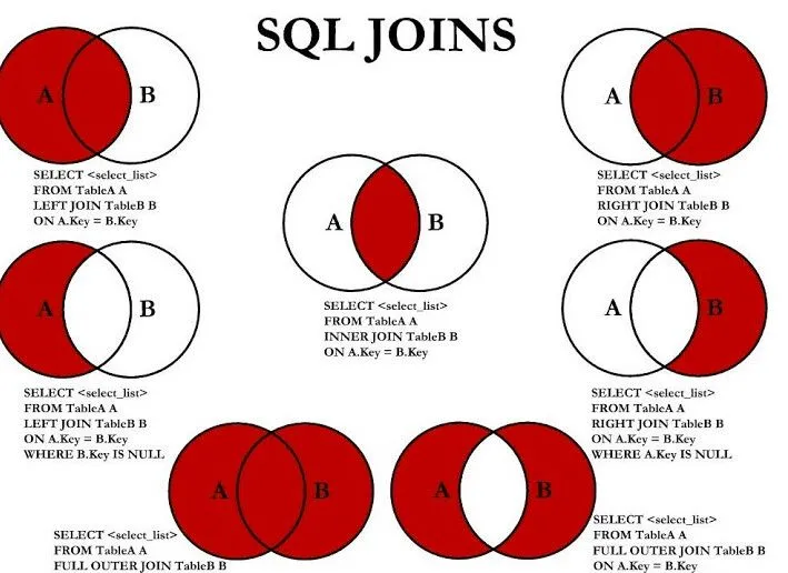 Teoría de conjuntos en MySQL con select join | Web Artesanal Teoría de conjuntos en MySQL con select join | Web Artesanal