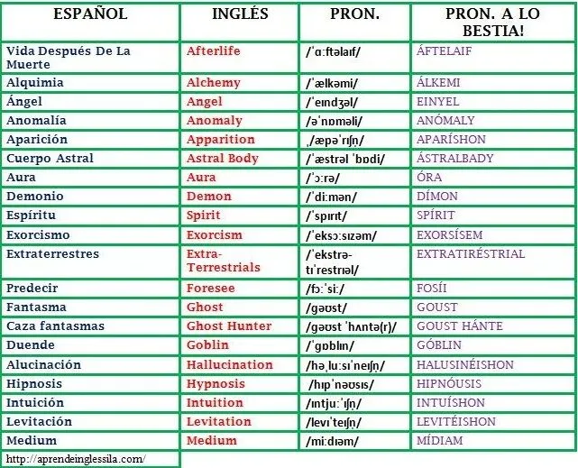 Los meses en inglés y español y su pronunciacion - Imagui