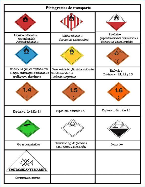 Terzer Logística: Pictogramas más utilizados en el Comercio ... Terzer Logística: Pictogramas más utilizados en el Comercio ...