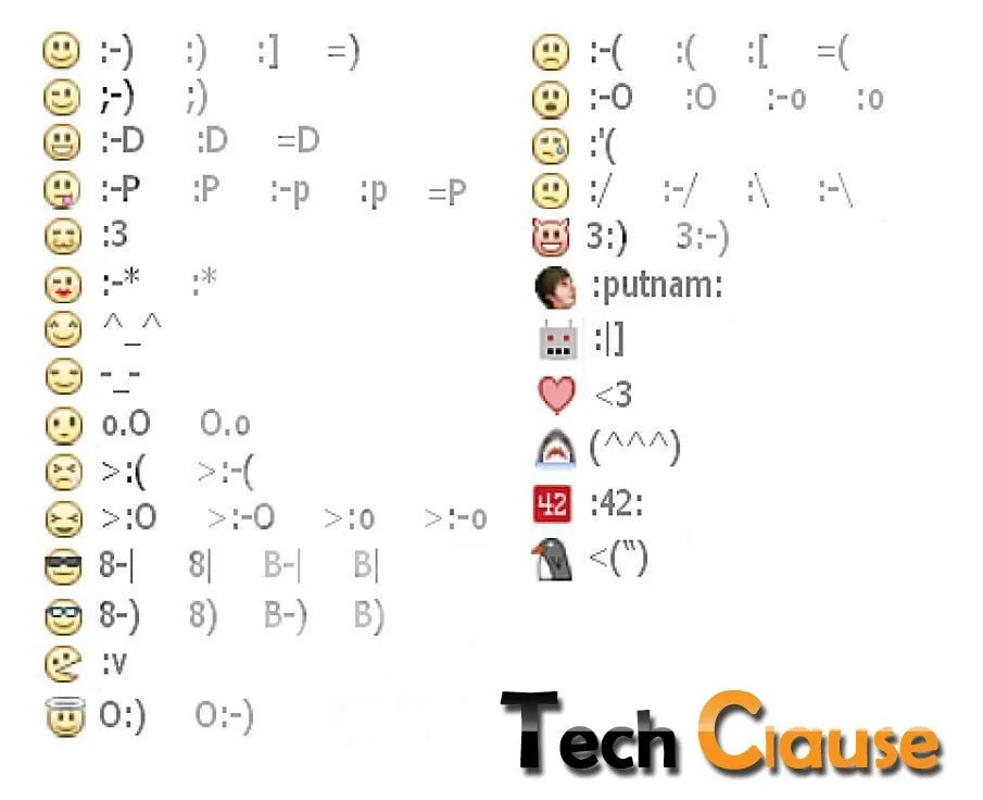 The Complete List of New Facebook Emoticons/Smileys | TechClause ...