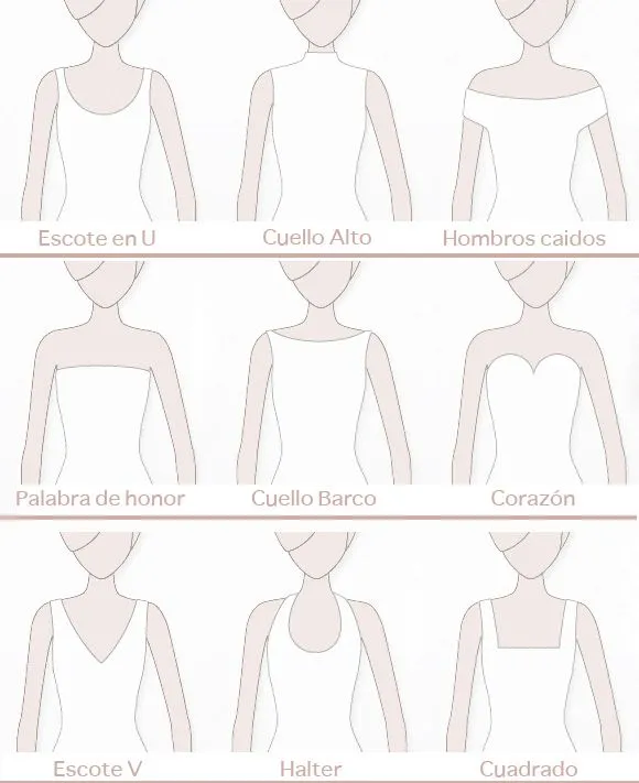 Tipos de cuellos y escotes | Tufondodearmario's Blog