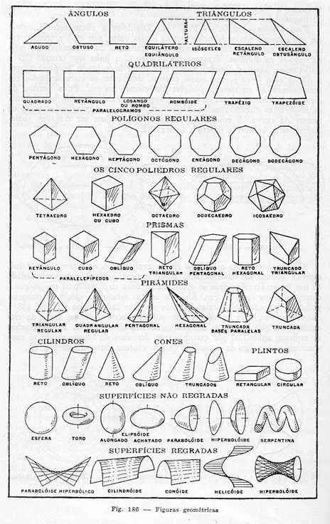 Tipos de figuras geométricas y sus nombres - Imagui