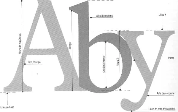 diseño de letras « La Tipografia