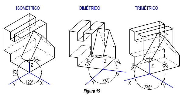 Tipos de Perspectivas Axonométricas « Portal de Dibujo Técnico