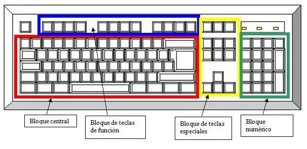 Tipos de teclados - Tipos De