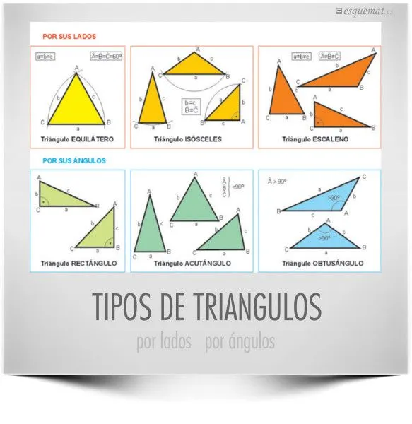 Tipos de triangulos con nombres - Imagui