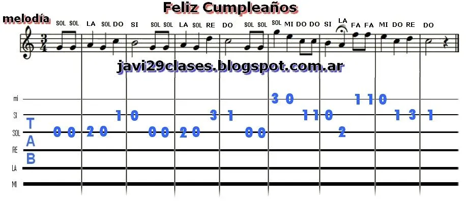 Como tocar el feliz cumpleaños con guitarra | Clases simples de ...