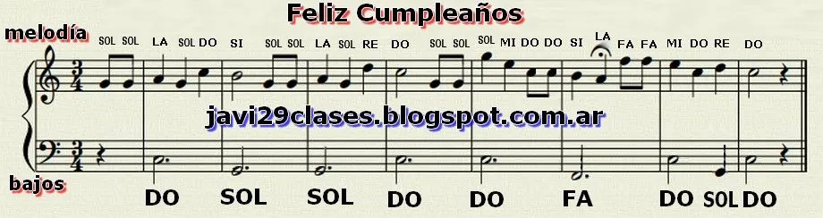Como tocar el Feliz cumpleaños en Piano | Clases simples de ...
