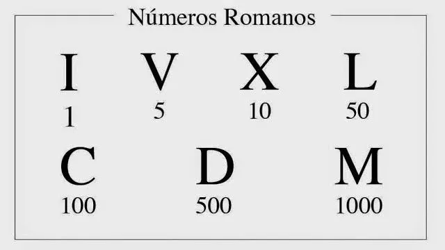 Trabajando con personitas: Los números romanos