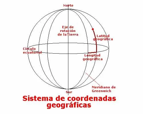 TRANSFORMACIONES DE COORDENADAS ASTRONOMICAS TRANSFORMACIONES DE COORDENADAS ASTRONOMICAS