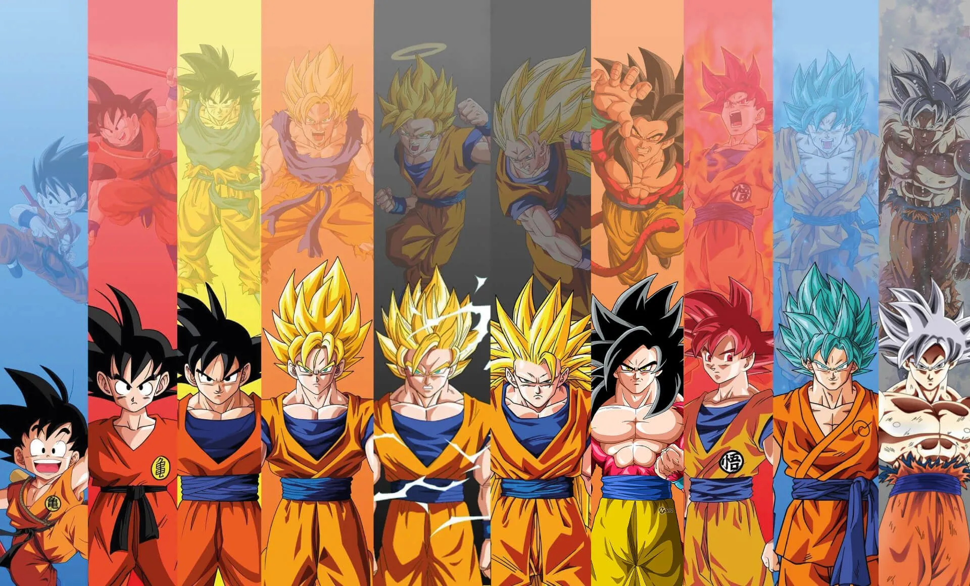 Todas las transformaciones de Son Goku en Dragon Ball | Erikblog