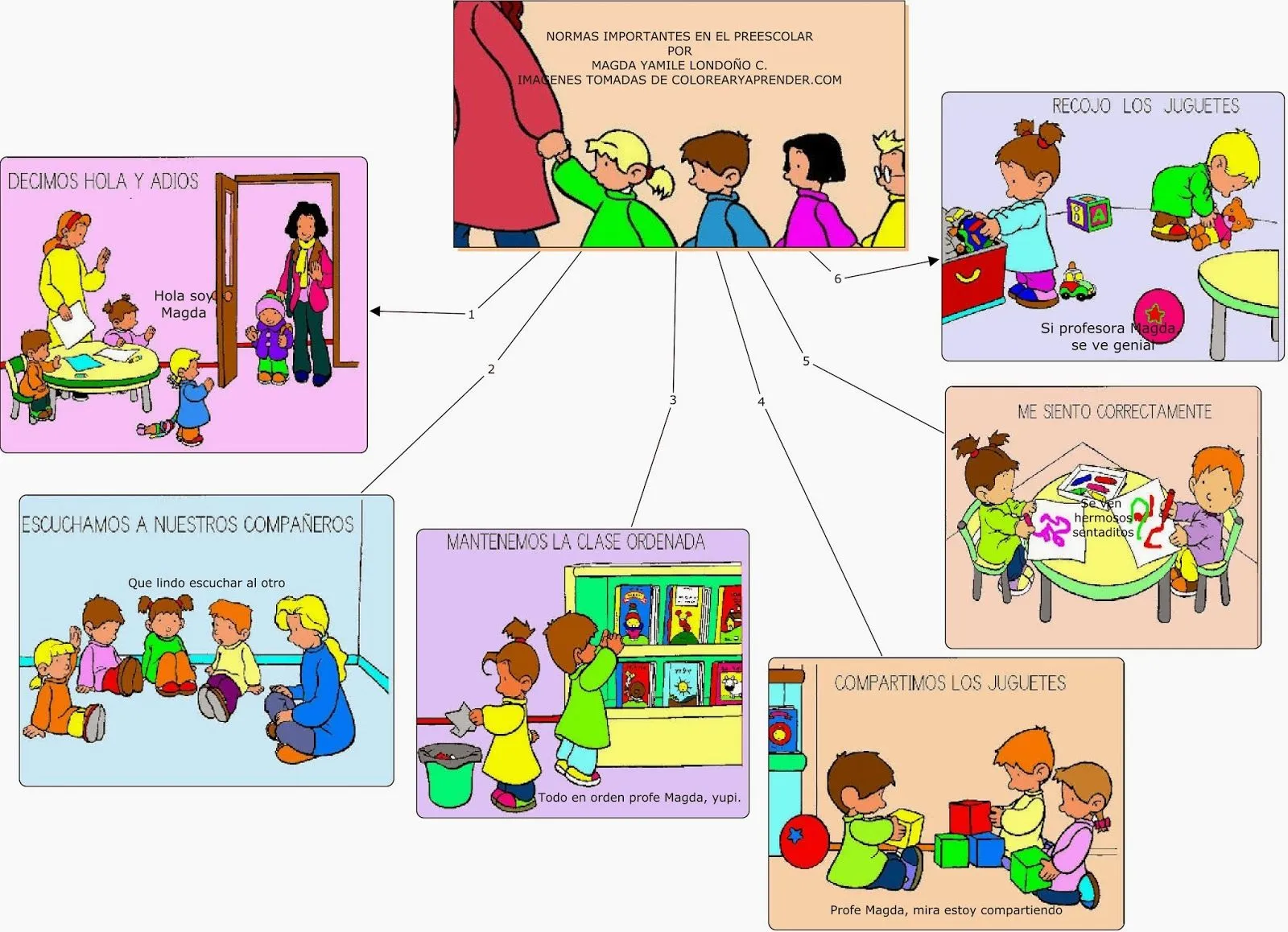 Transformar las infancias: TAMBIEN EN PREESCOLAR: MAPA CONCEPTUAL ... Transformar las infancias: TAMBIEN EN PREESCOLAR: MAPA CONCEPTUAL ...