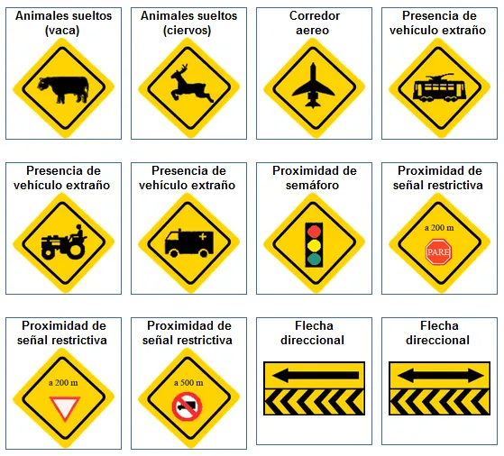 Tránsito en Argentina: Señales Preventivas de Tránsito