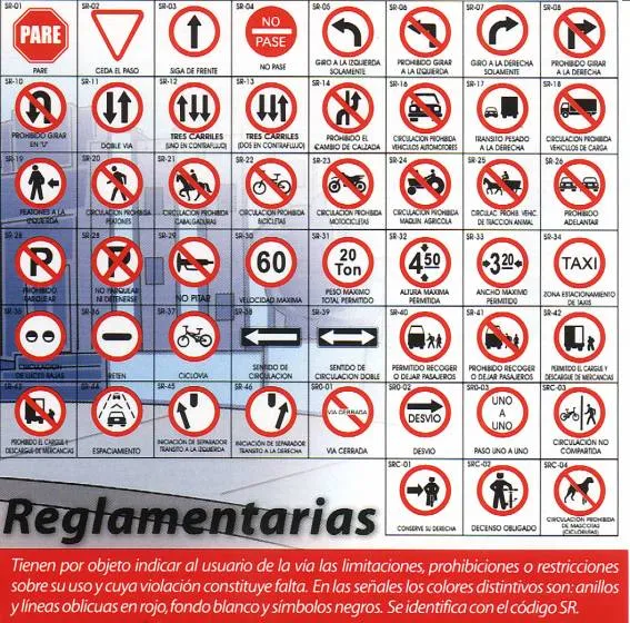 Tránsito en Argentina: Señales Reglamentarias de Tránsito