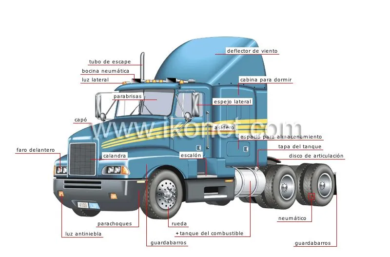 transporte y vehículos > transporte terrestre > camiones > camión ...