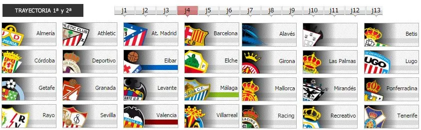 Trayectoria del Real Madrid - Liga BBVA 2015-16 - MARCA.com