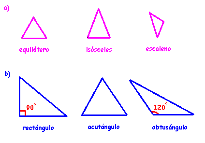 Nombres de triangulos - Imagui