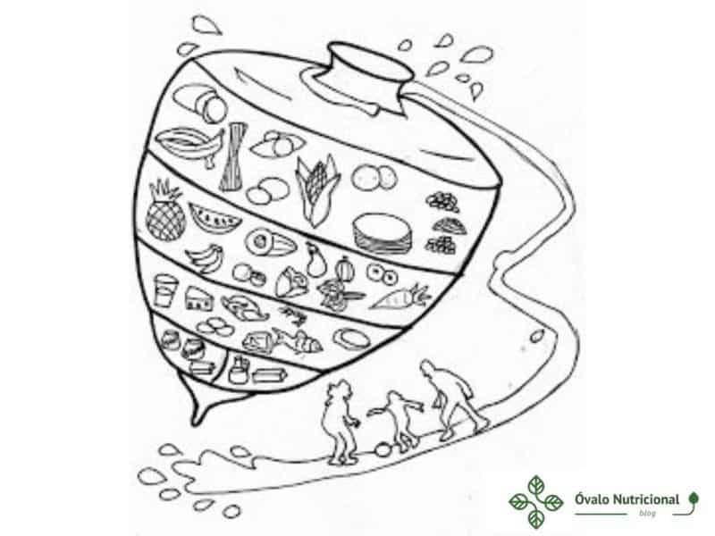 ▷ Trompo Alimenticio: DIBUJOS para COLOREAR - para Niños ▷ Trompo Alimenticio: DIBUJOS para COLOREAR - para Niños