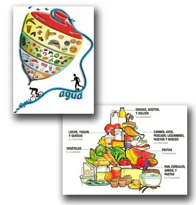 Dibujo de el trompo de la alimentacion - Imagui