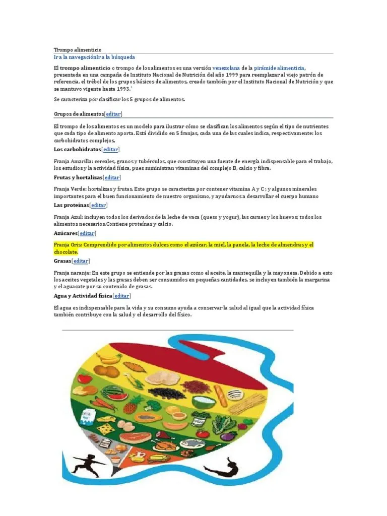 Trompo Alimenticio | PDF