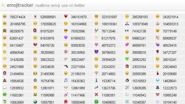 twitter - Una web calcula en tiempo real los «emojis» más ...