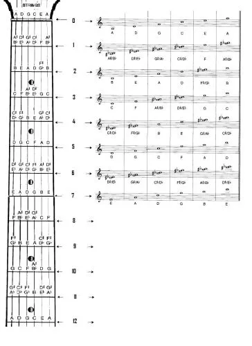Ubicacion de las notas musicales en el pentagrama - Imagui Ubicacion de las notas musicales en el pentagrama - Imagui