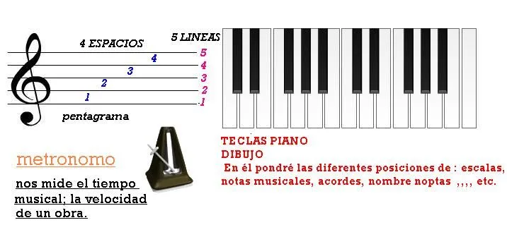 Uncategorized | Aprender piano desde cero
