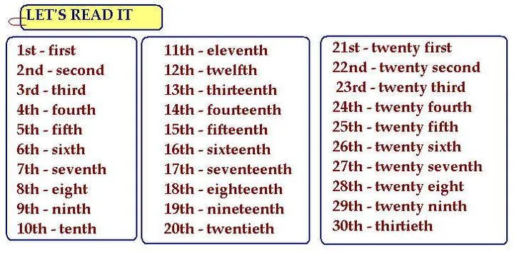 Unit 5 - Lesson - 22 - Learn Ordinal numbers (1 - 1000) :- Ordinal ...