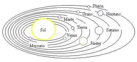 Dibujo sistema solar y sus planetas - Imagui