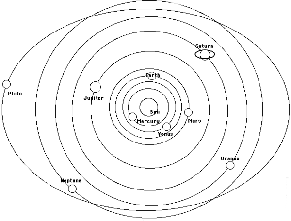 Dibujo del sistema solar para imprimir - Imagui