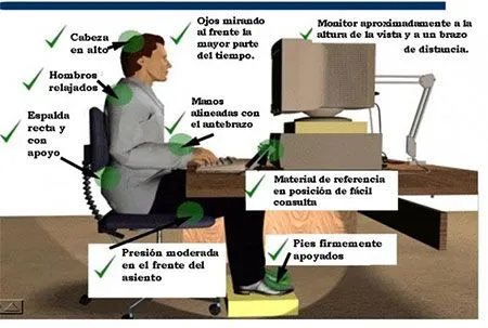 Varofox: Dolencias y malestares que propicia la PC Varofox: Dolencias y malestares que propicia la PC