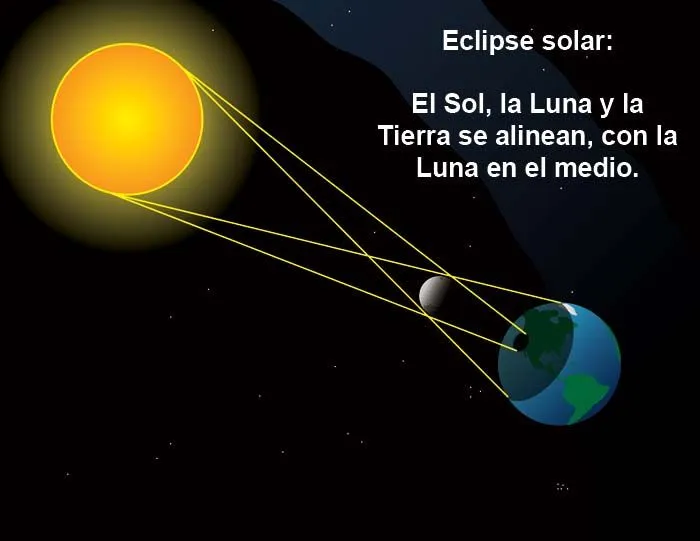 Venus crosses the Sun :: NASA Space Place