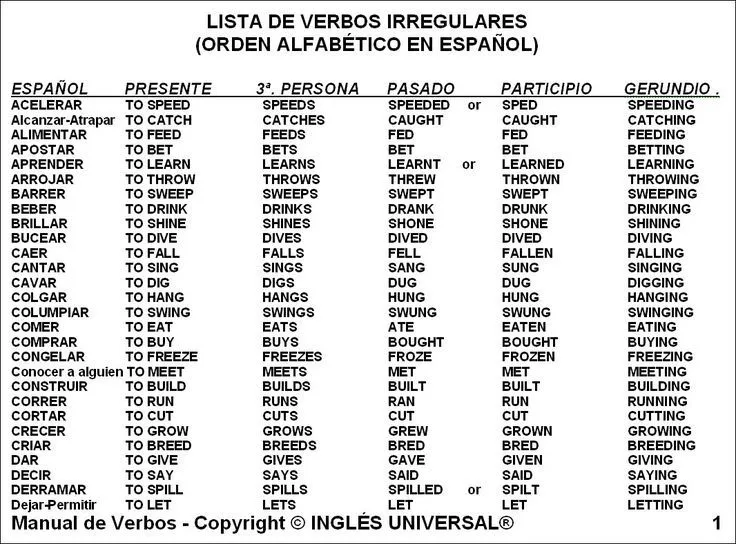 Lista de verbos de inglés regulares - Imagui