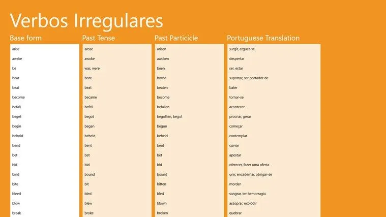 Verbos Irregulares Inglês App Ranking and Store Data | App Annie