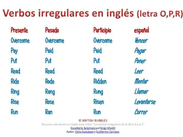 verbos-irregulares-ingles-m-z- ...