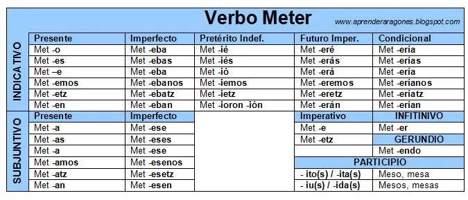 Verbos regulares conjugados en aragonés ~ Mal de Lenguas. Idiomas ...