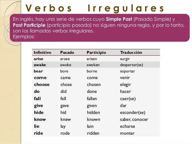 Verbos Regulares e Irregulares Ingles