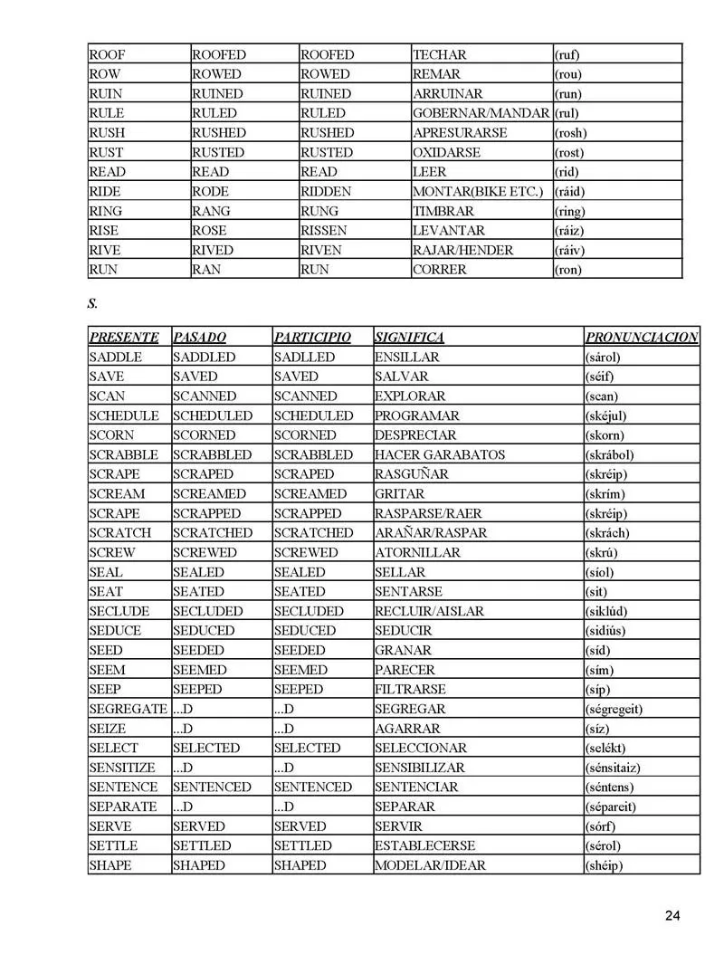 Los verbos regulares e irregulares mas importantes en el idioma ... Los verbos regulares e irregulares mas importantes en el idioma ...