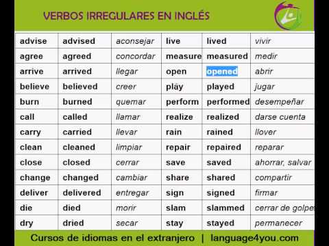 Verbos Regulares (pronunciación y traducción) | Language4you - YouTube