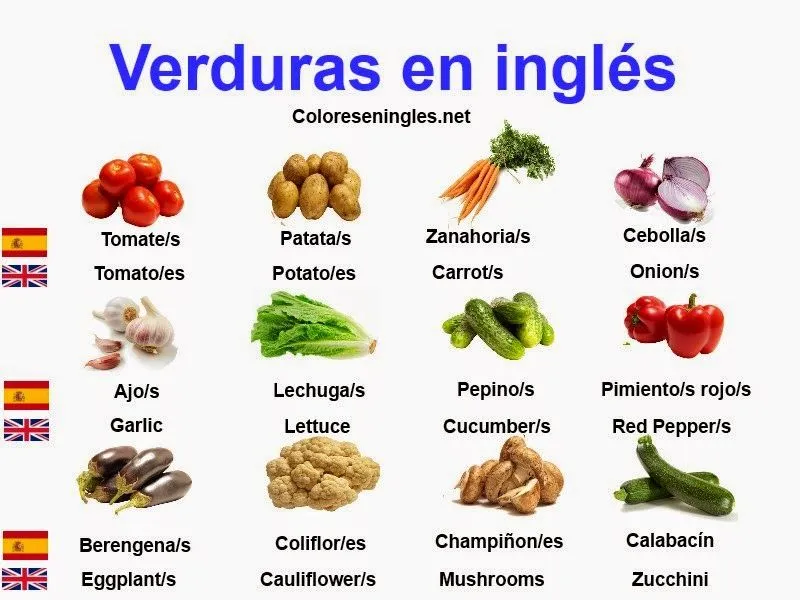 Verduras con nombres en ingles mas imágenes | Material para ... Verduras con nombres en ingles mas imágenes | Material para ...