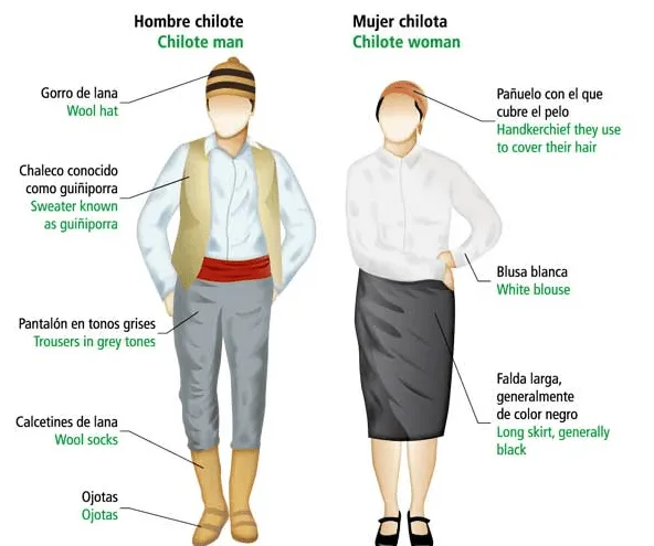 Vestimentas en inglés - Imagui