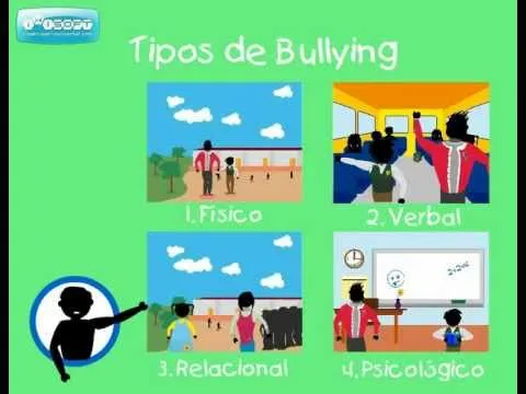 Video Informativo Bullying para Niños - YouTube